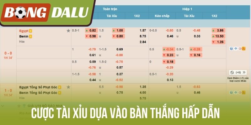Cược tài xỉu dựa vào bàn thắng hấp dẫn